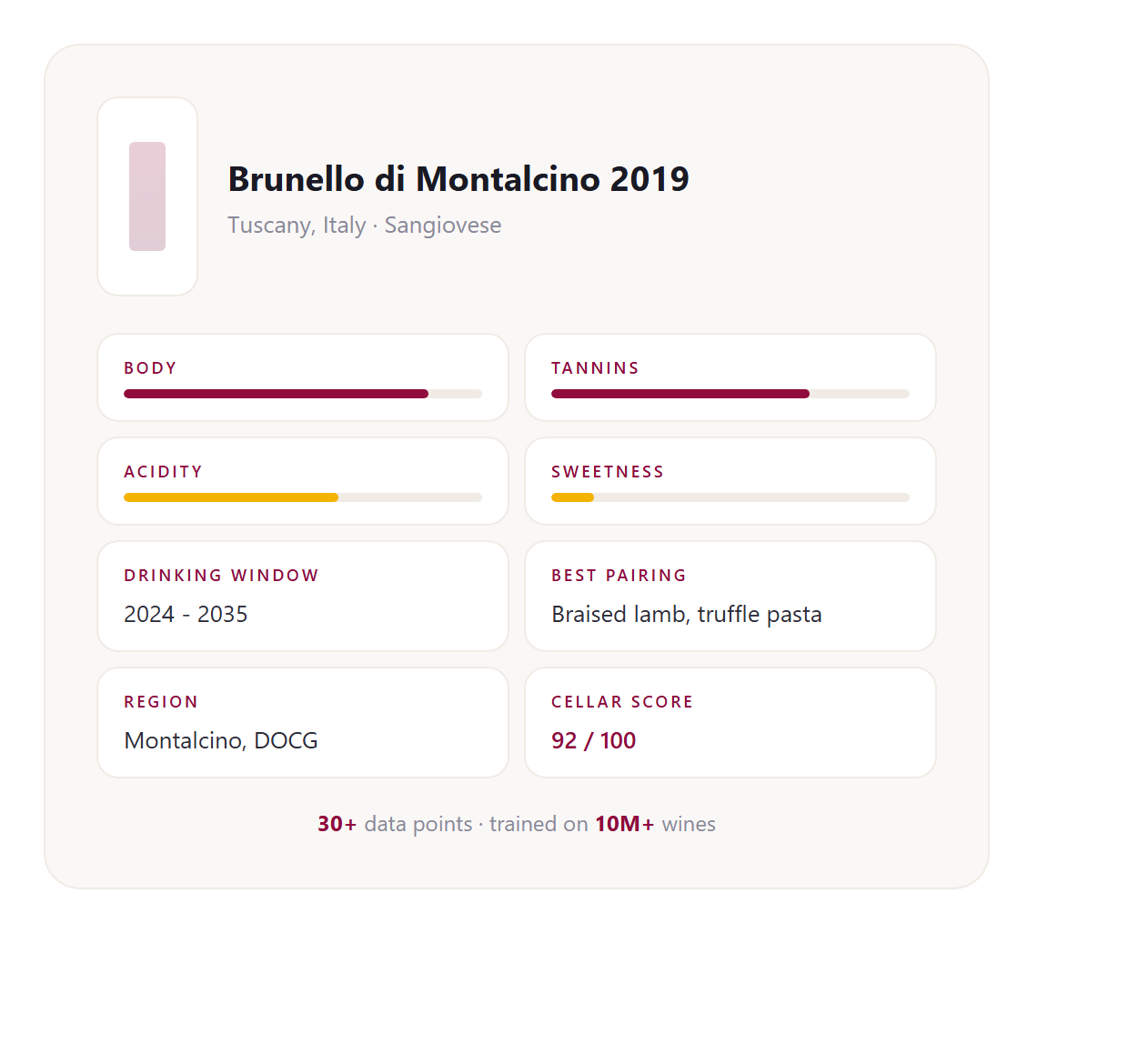 AI for Wine & Spiritsa